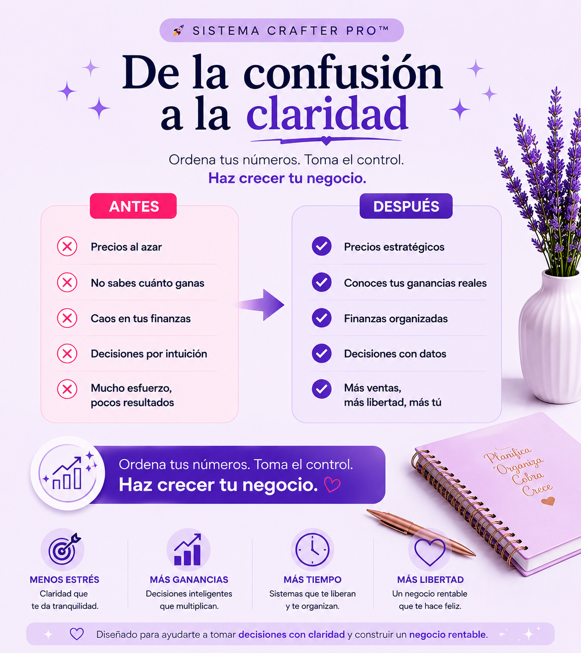 Crafter PRO: Finanzas™ | Sistema financiero para emprendedoras creativas