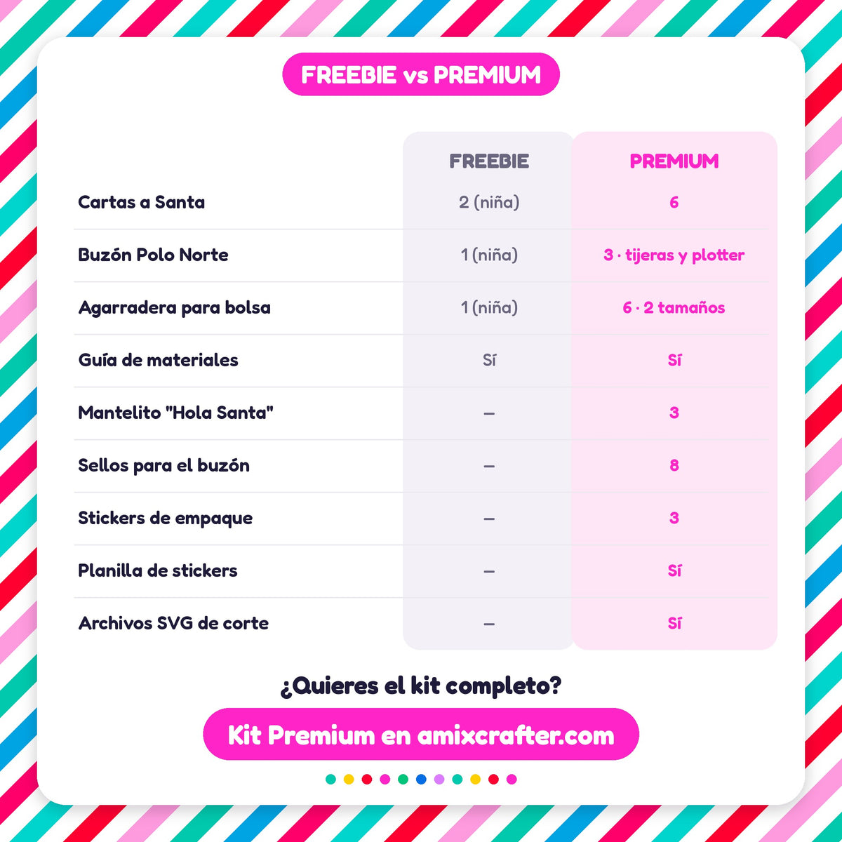 Kit Carta a Santa Premium | Carta, Buzón Polo Norte, Mantelito y Stickers para Imprimir · PNG + SVG